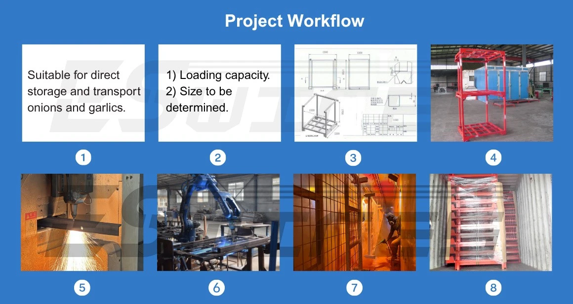 Project Workflow Project Workflow